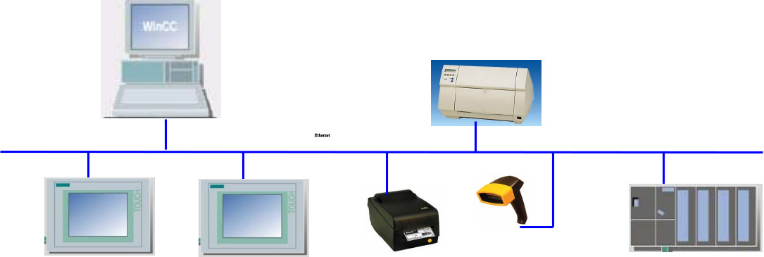 Beispiel-Diagramm Beispiel-Diagramm