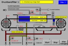 projekt kuehlschmierstoff reiningungsanlage